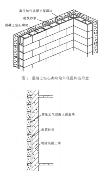高阳蒸压加气混凝土砌块复合保温外墙性能与构造